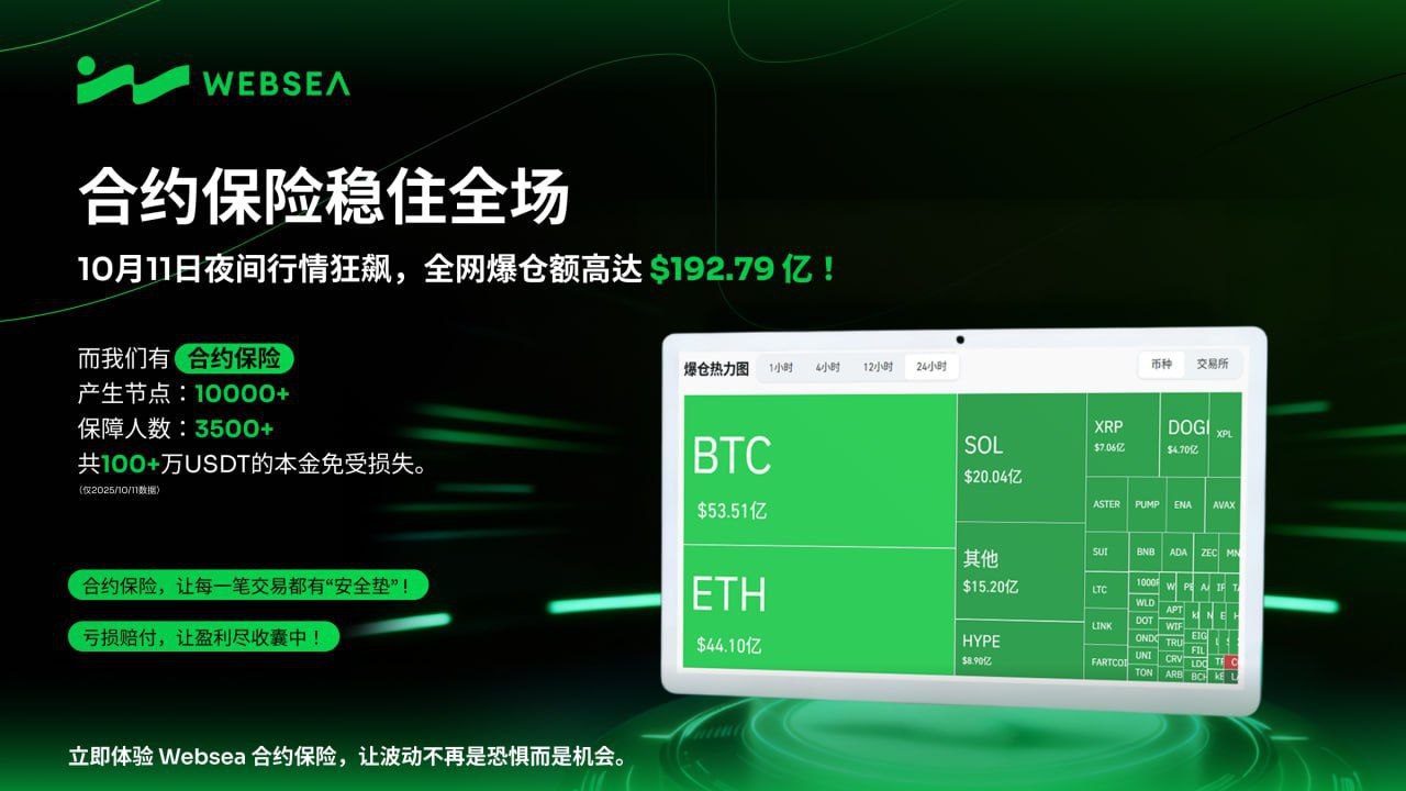 玩合约来Websea！ 爆仓止损有赔付，神级功能合约保险！额外返佣85！点击图片参与！