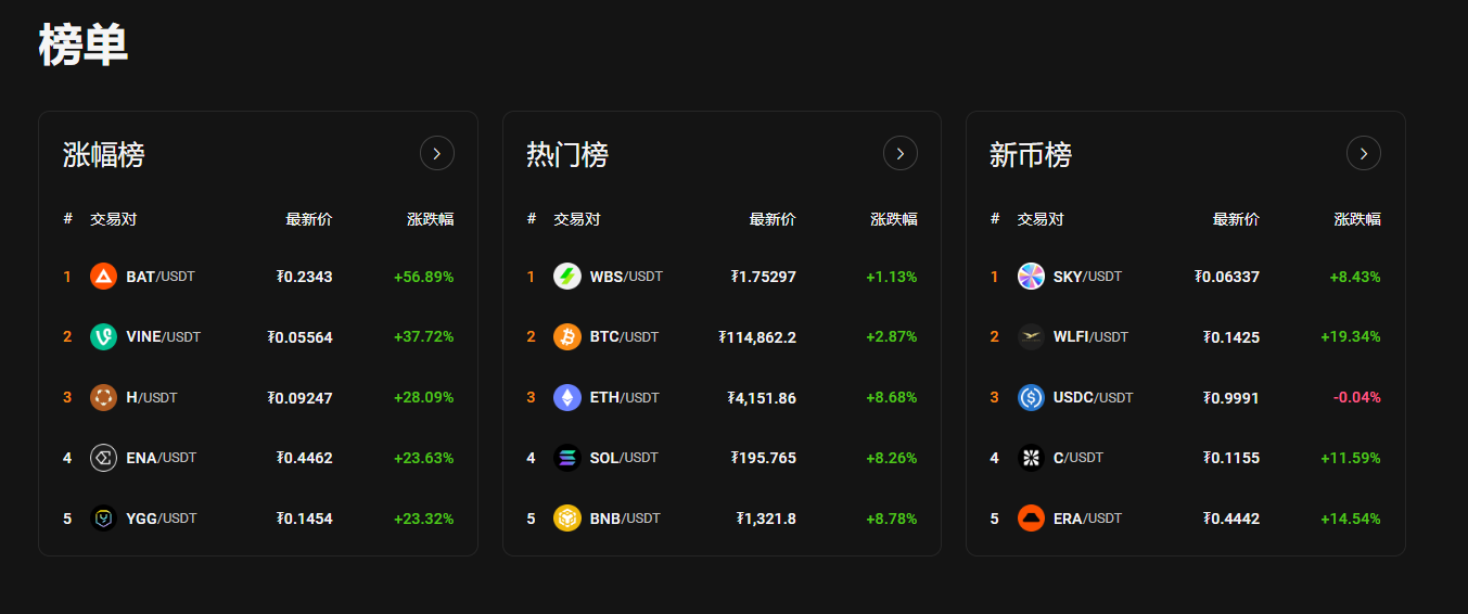 websea合约返佣！加密市场10月13日趋势分析！