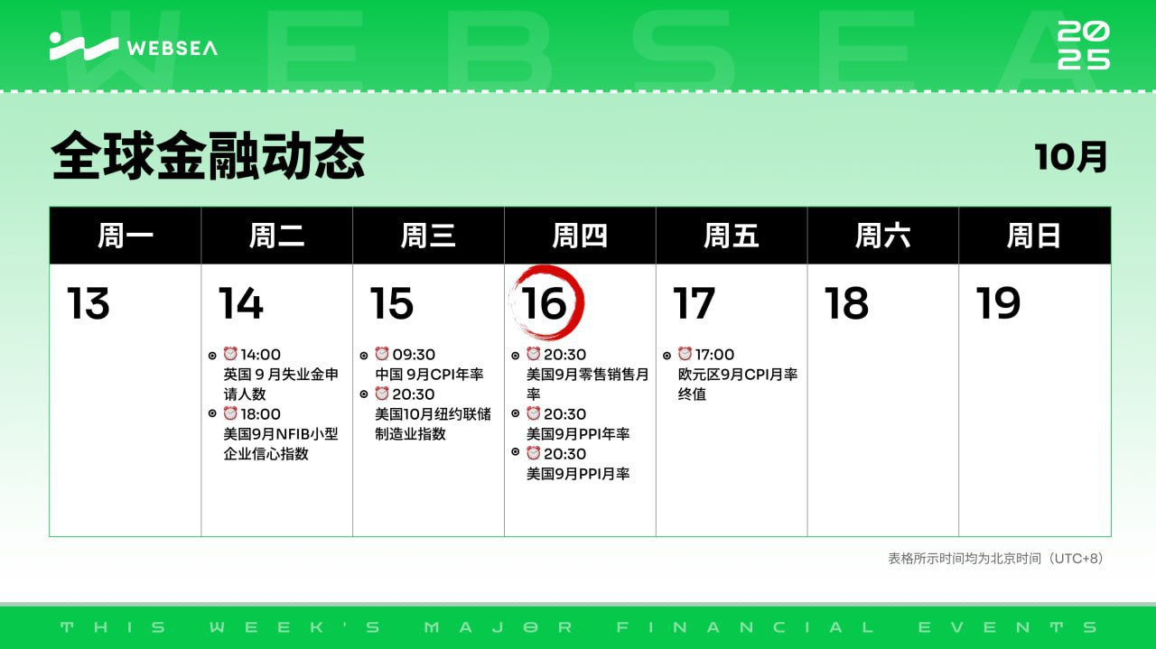 10月15日websea金融动态趋势分析