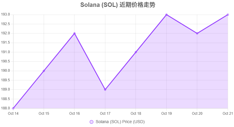websea返佣加密市场快讯：大盘震荡，中文代币崛起！