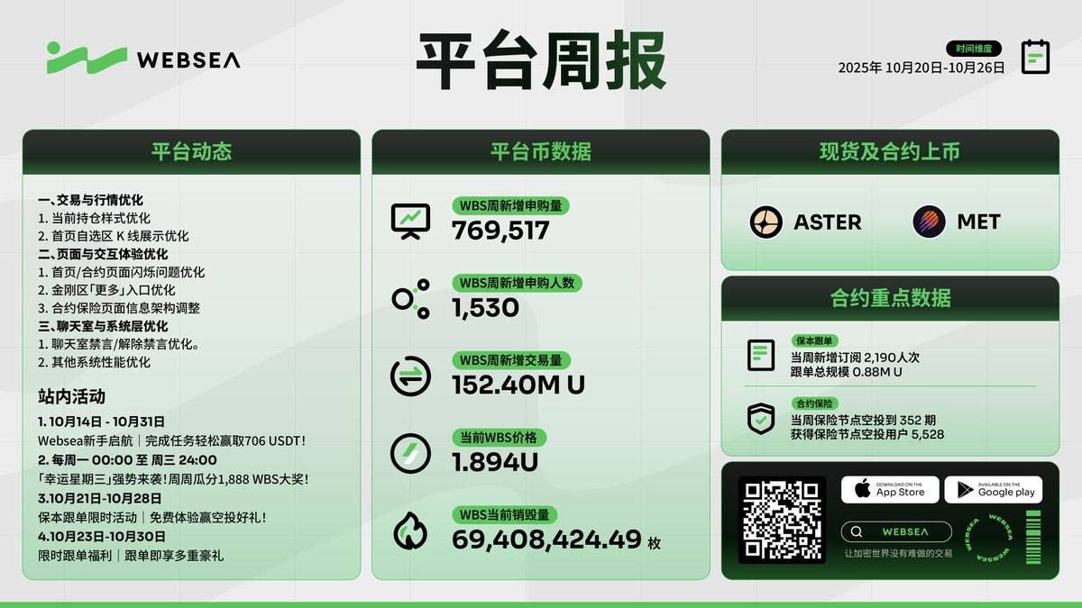 币圈快讯 | 2025年10月29日 16:46