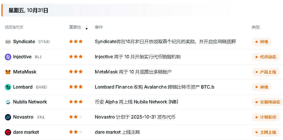 websea返佣信息站10月31日币圈快讯
